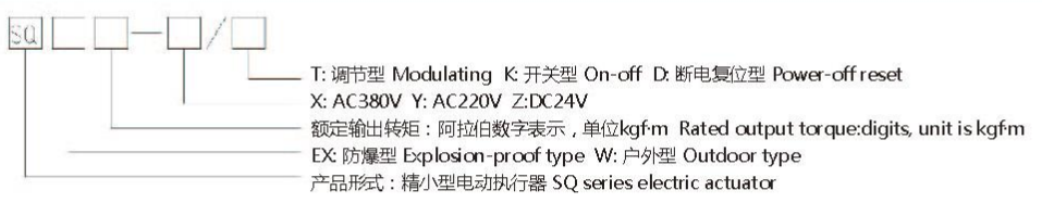 SQ精小型91视频安装下载黄执行器型号表示方式
