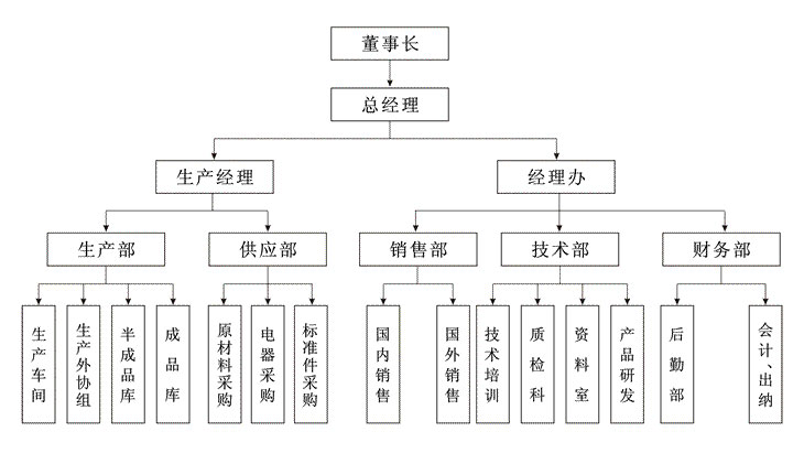 上海91视频污污污黄色组织结构