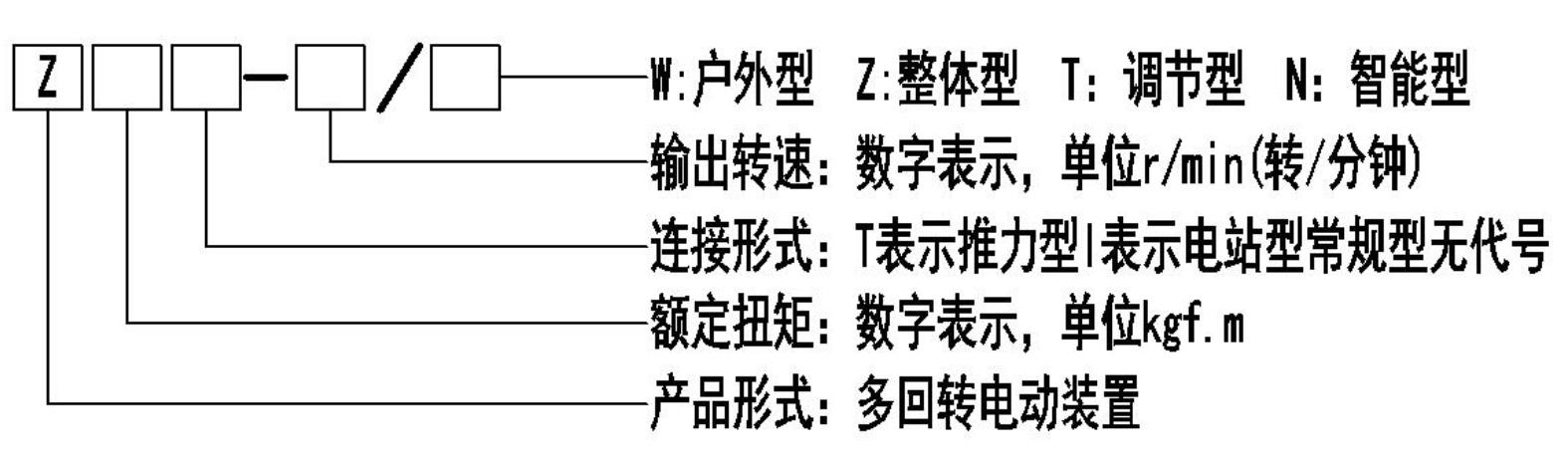 Z型多回转91视频安装下载黄执行器型号表示方式