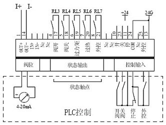 91视频安装下载黄阀门控制器原理图