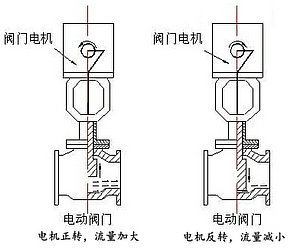 91视频安装下载黄阀门电机转动原理图